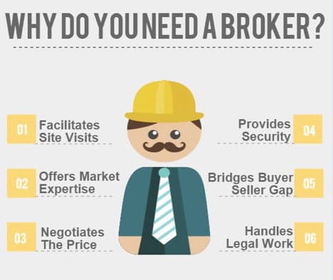 featured image for story, Why Do you need a Broker to buy a Home?